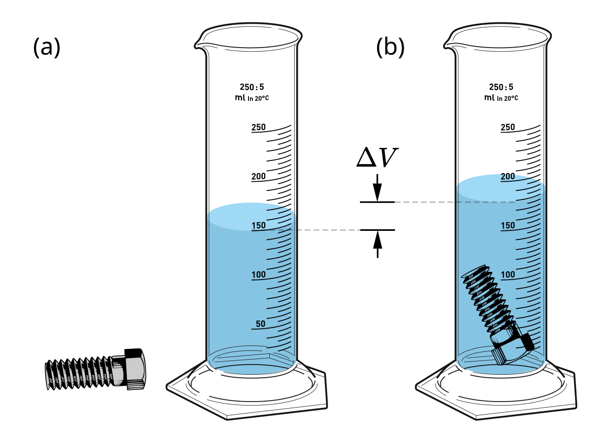 water level