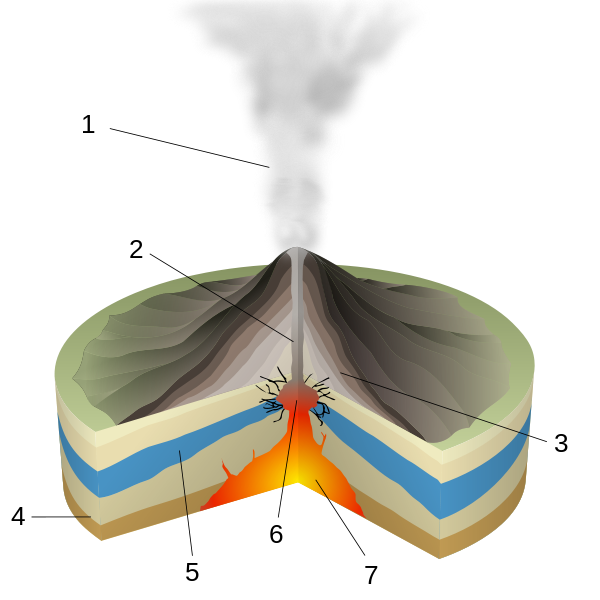 water vapor cloud