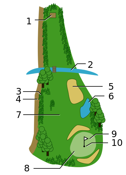 water hazard