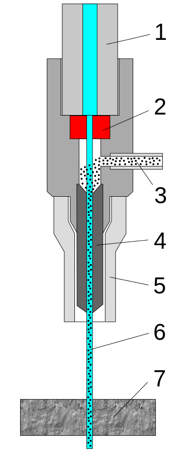 water jet cutter