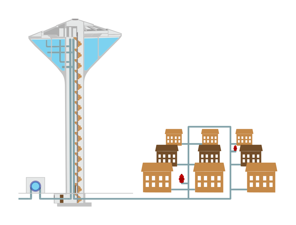 water main