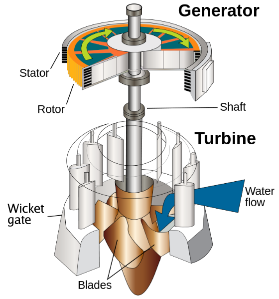 water turbine